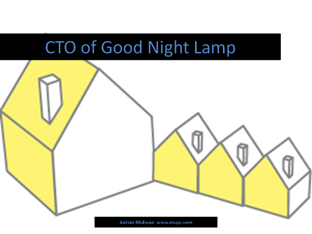 CTO of Good Night Lamp