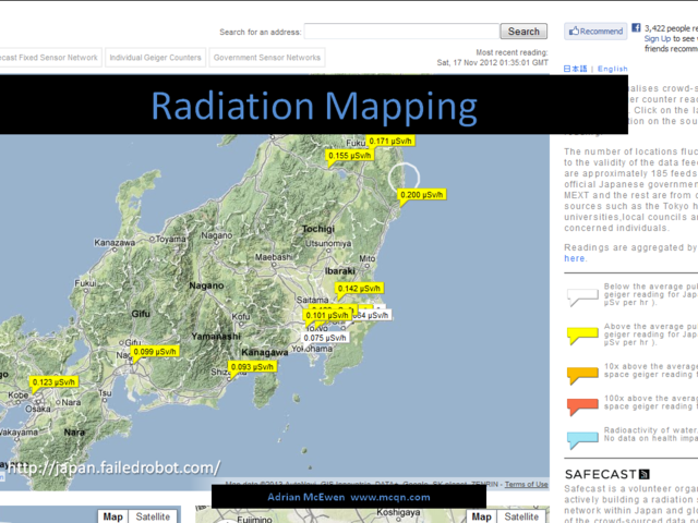 Radiation Mapping