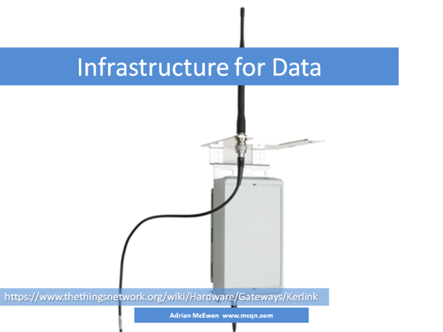 Infrastructure for Data