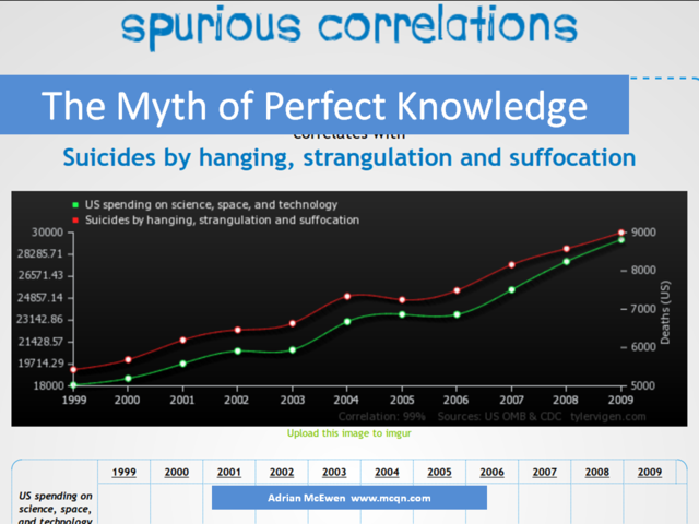 The Myth of Perfect Knowledge