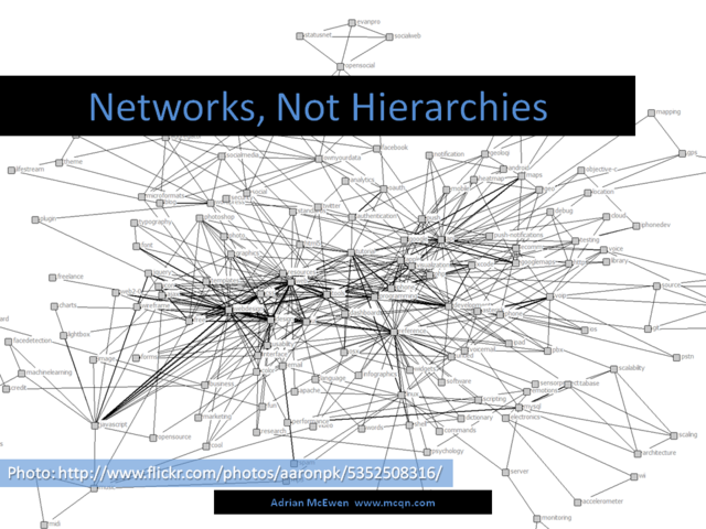 Networks, Not Hierarchies