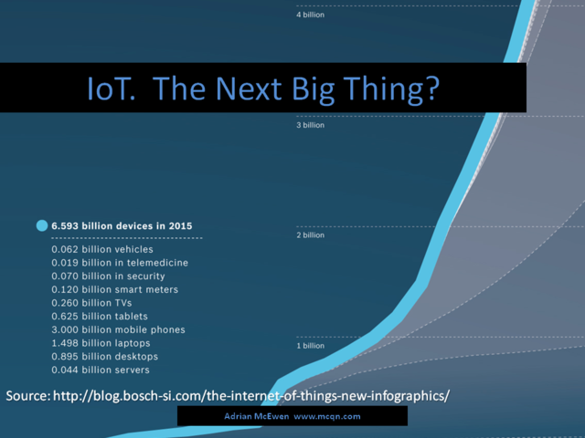 IoT.  The Next Big Thing?