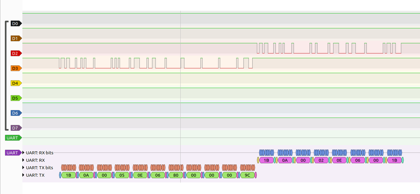 Logic analayser trace of communication between an ESP and Arduino.